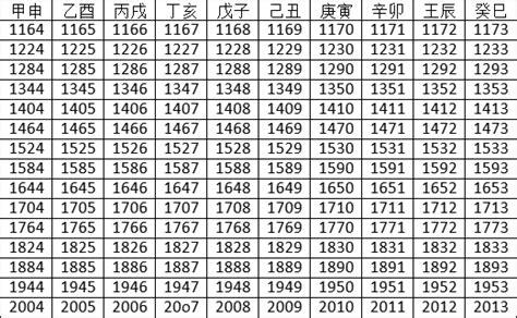 2023年天干地支|2023年天干地支对照表 干支日历表